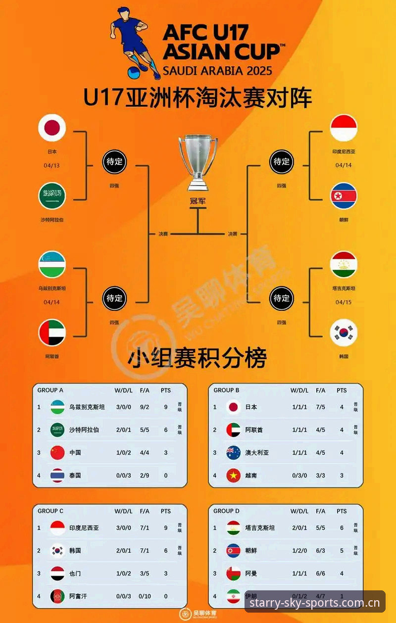 星空体育登录入口最新版 U17世界杯抽签出炉,3个关键看点带你解读中国男女足前景